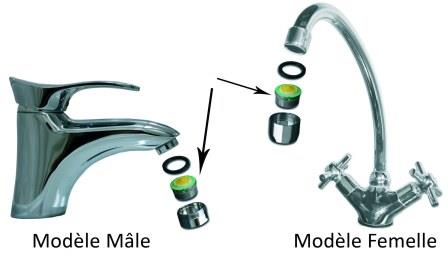 mousseur robinet rotatif extension robinet economiseur eau Robinet